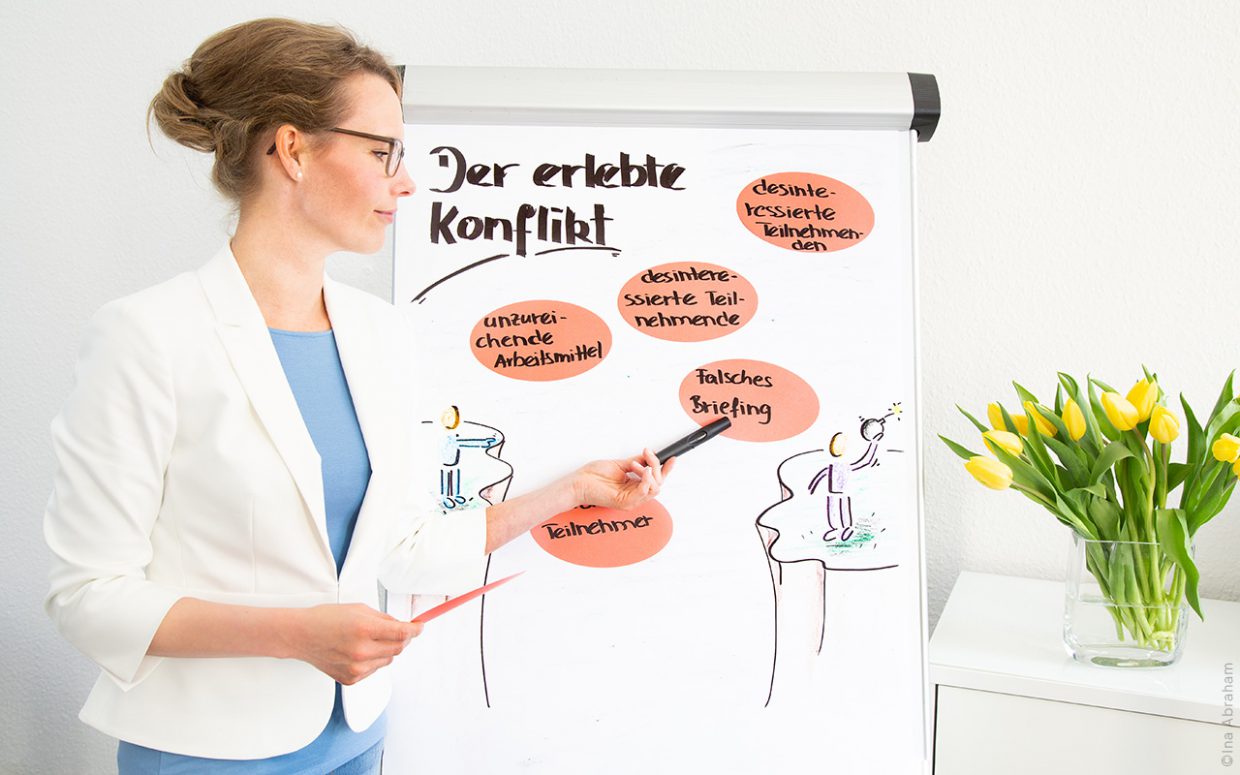 Visualisierungs- und  Moderationstraining – Anjuna Hofmann